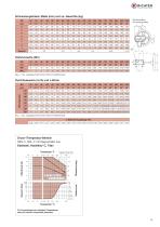 PFA/PTFE Absperr- und Regelklappen NKS, NKL - 9