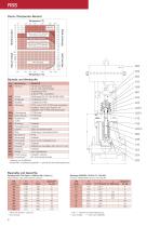 Regelventile RSS - 6