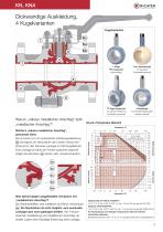 Richter Heavy duty-Kugelhähne – Absperr-, Regel- und Bodenablasshähne – KN - 3