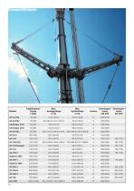 All Terrain Crane Range Brochure - 12