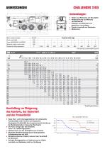Challenger 3160 Brochure-3