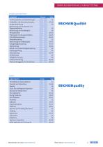 Produktkatalog / Lieferprogramm der ERICHSEN GmbH & Co. KG-13