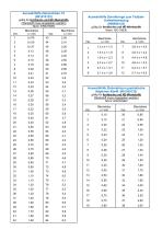 Technische Beschreibung Modell 145-8
