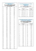 Technische Beschreibung Modell 146-8