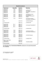 Technische Beschreibung Modell 243-4