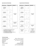 Technische Beschreibung Modell 249 -3