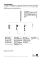 Technische Beschreibung Modell 249 -4