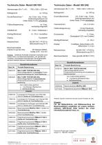 Technische Beschreibung Modell 508 VDA / SAE-4