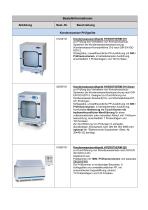 Technische Beschreibung Modell 519 / 519 Smart / 529-5