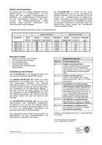 Technische Beschreibung Modell 621 / 622-2