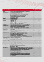 Technische Beschreibung Modell GalvanoTest 2000 / 3000 -3