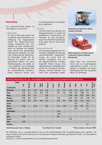 Technische Beschreibung Modell GalvanoTest 2000 / 3000 -4