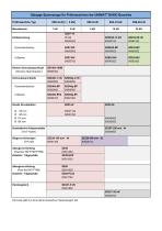Technische Beschreibung Modell Unimat Basic 050 / 052 / 054 / 056-5