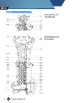 EV SERIE 50 HZ VERTIKALE MEHRSTUFIGE PUMPEN-10