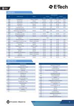 EV SERIE 50 HZ VERTIKALE MEHRSTUFIGE PUMPEN-13