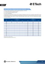 EV SERIE 50 HZ VERTIKALE MEHRSTUFIGE PUMPEN-17