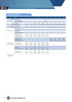 EV SERIE 50 HZ VERTIKALE MEHRSTUFIGE PUMPEN-6