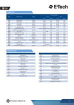 EV SERIE 50 HZ VERTIKALE MEHRSTUFIGE PUMPEN-9