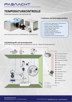 Temperaturkontrolle & Farbtemperatur Management