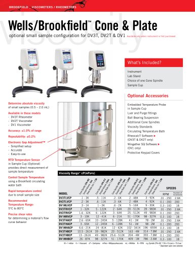 Wells/Brookfield Cone & Plate