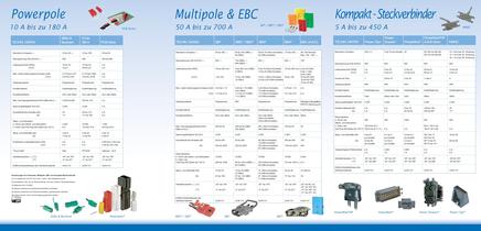 Power Connector Solutions (German) - 2