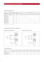 HMF/A/V/R-02. Hydraulikmotoren für den Geschlossenen und offenen Kreislauf. - 12