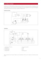 HMF/A/V/R-02. Hydraulikmotoren für den Geschlossenen und offenen Kreislauf. - 15