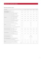 HMF/A/V/R-02. Hydraulikmotoren für den Geschlossenen und offenen Kreislauf. - 5