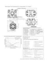 DRUCKLUFTBETRIEBENE MEMBRANPUMPEN DER EXPERT-SERIE ARO - 11