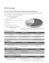 DRUCKLUFTBETRIEBENE MEMBRANPUMPEN DER EXPERT-SERIE ARO - 5