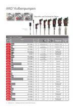 DRUCKLUFTBETRIEBENE PUMPEN ARO - Overview - 12