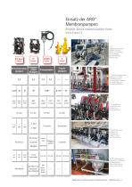 DRUCKLUFTBETRIEBENE PUMPEN ARO - Overview - 9