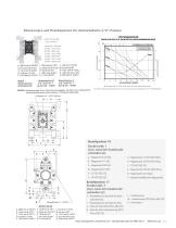 MEMBRANPUMPEN DER PRO-SERIE ARO - 11