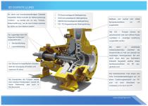 CCL / CCL-B - Lined Mechanical Seal Pump - 3