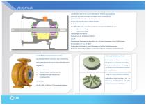 CCL / CCL-B - Lined Mechanical Seal Pump - 6