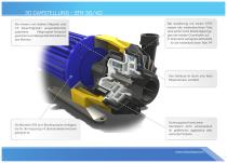 STN - Plastic Magnetic Drive Pump - 3