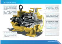 UTN-L / UTN-BL - Lined Magnetic Drive Pump - 3