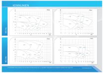 UTN-L / UTN-BL - Lined Magnetic Drive Pump - 7