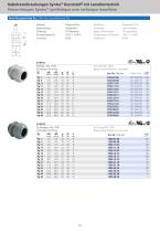 AGRO Kabelverschraubungen Syntec® - 10