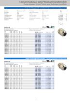 AGRO Kabelverschraubungen Syntec® - 5