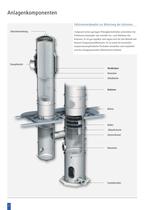 Destillationstechnik - 6