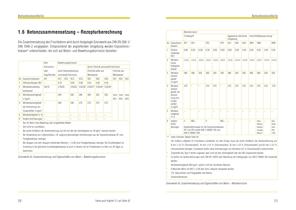 Betontechnologie für Betonpumpen - 12