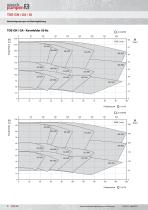 Centrifugal pumps/ mechanical seal TOE-GN / GA / GI series - 8