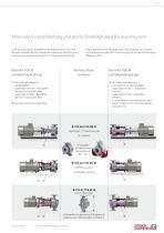 Pumps for heat transfer technology - 5