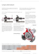 Pumps for heat transfer technology - 8