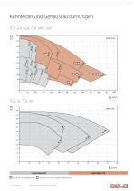 Pumps for heat transfer technology - 9