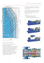 Industry product overview - 3