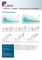 Positionierer - 2