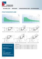 Positionierer - 3