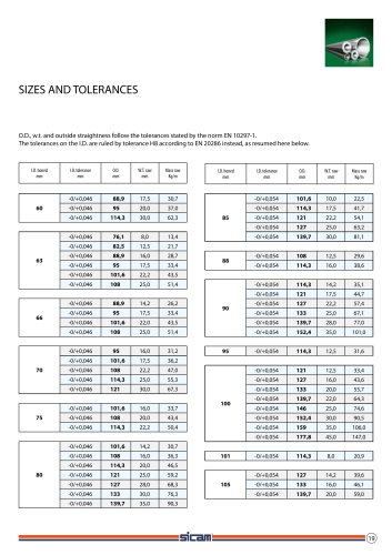 SIZES AND TOLERANCES